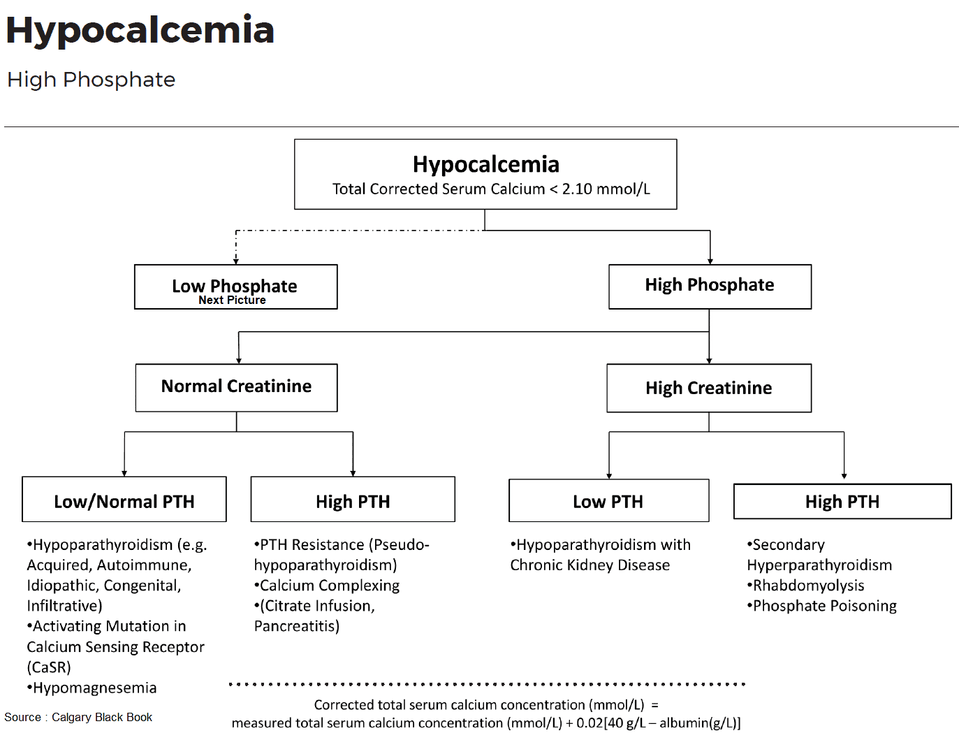 Hypocalcemia with High Phosphate - Differential Diagnosis