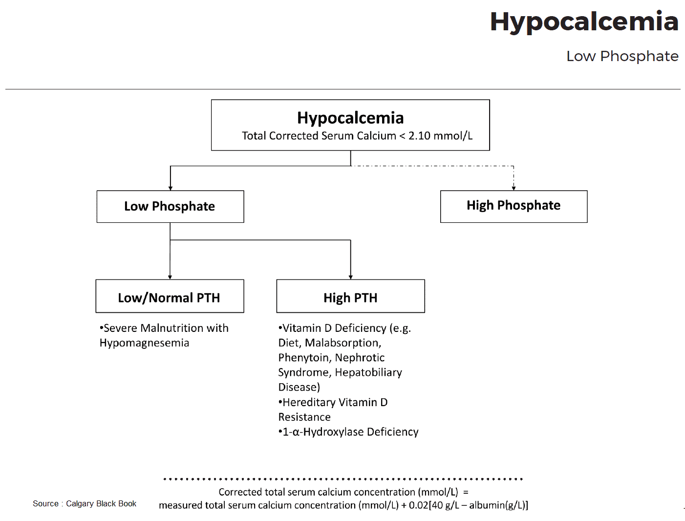 Hypocalcemia with Low Phosphate - Differential Diagnosis