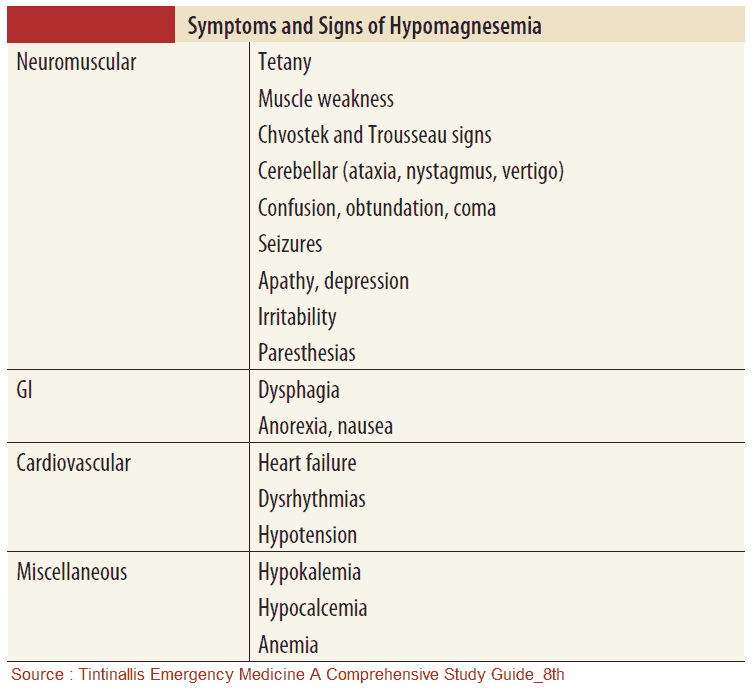 Symptoms and Signs of Hypomagnesemia