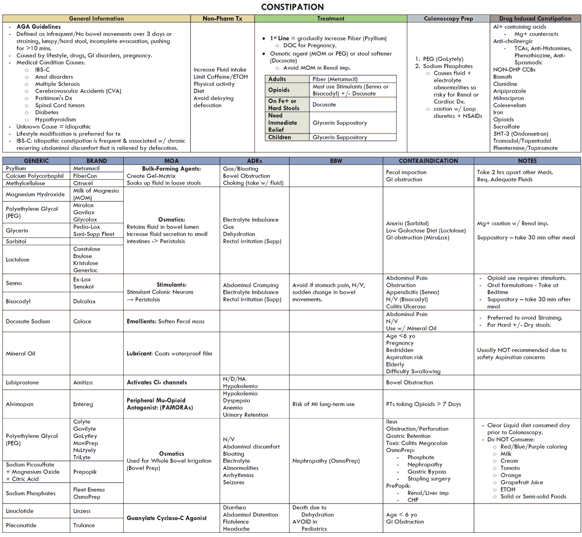Constipation Treatment